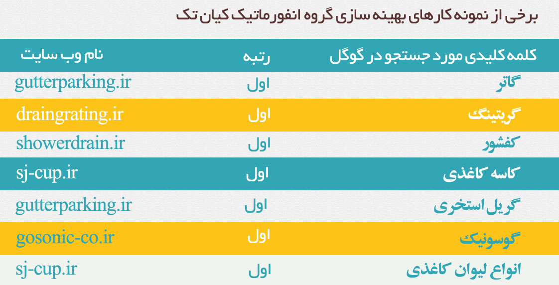 بهینه سازی کیان تک