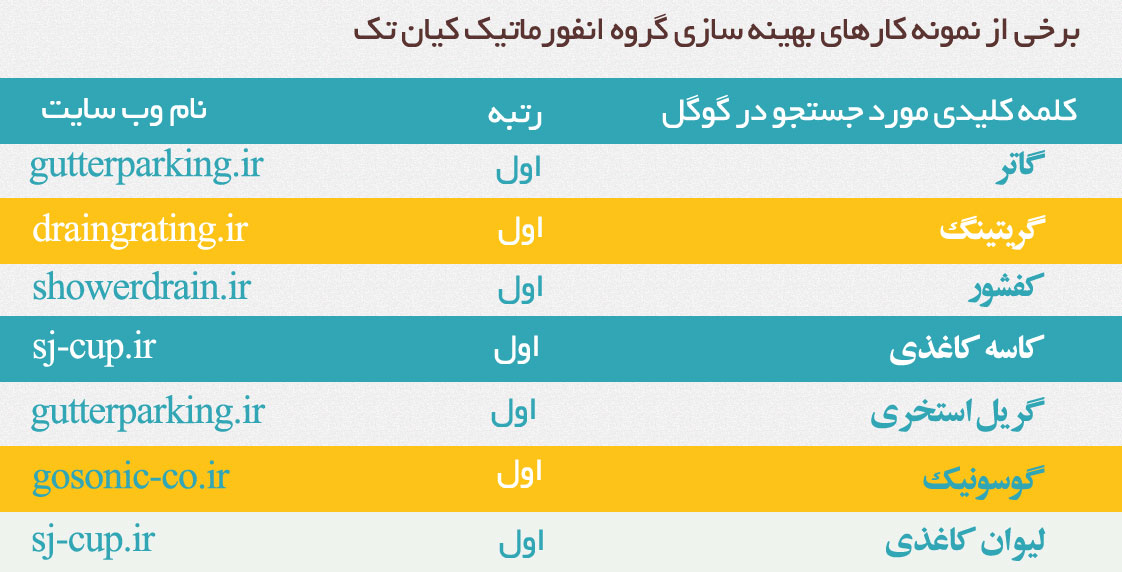 سئو سایت مشهد